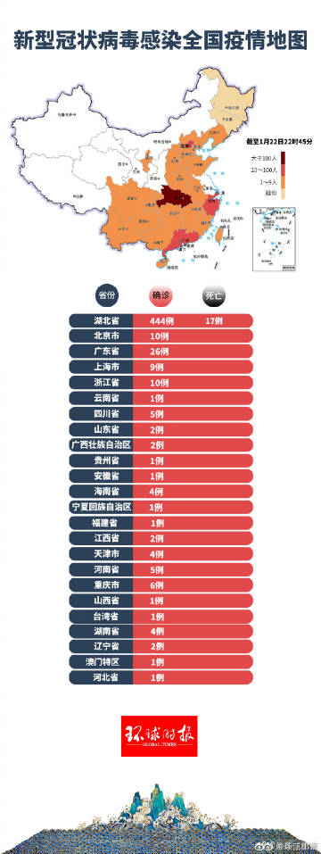 全球抗击疫情的挑战与应对，最新病毒伤亡分析