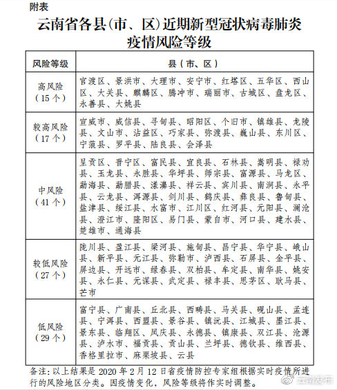 云南最新疫情防控措施，筑牢疫情防控防线