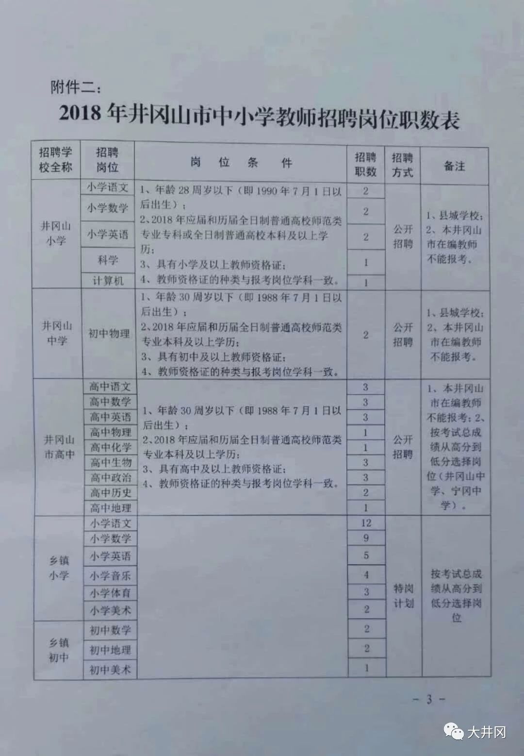 松山区初中招聘最新信息汇总