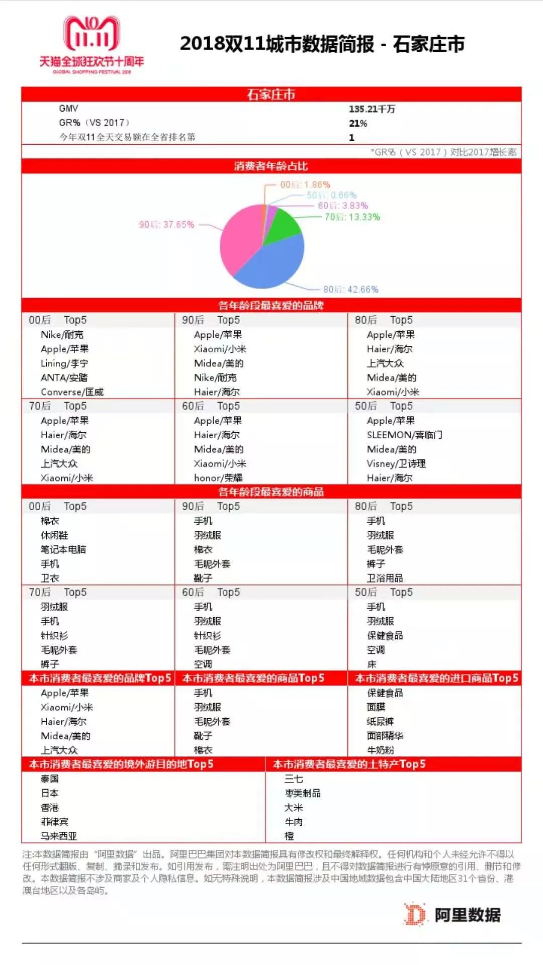 双11刷新纪录，购物狂欢迈向新里程碑