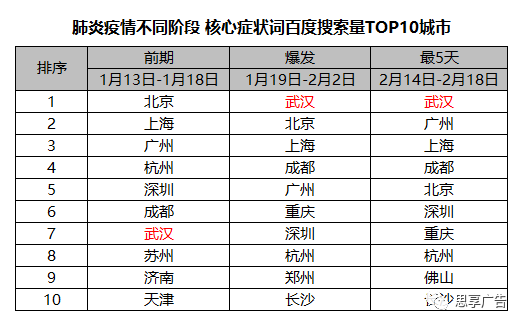 疫情最新结果深度解析