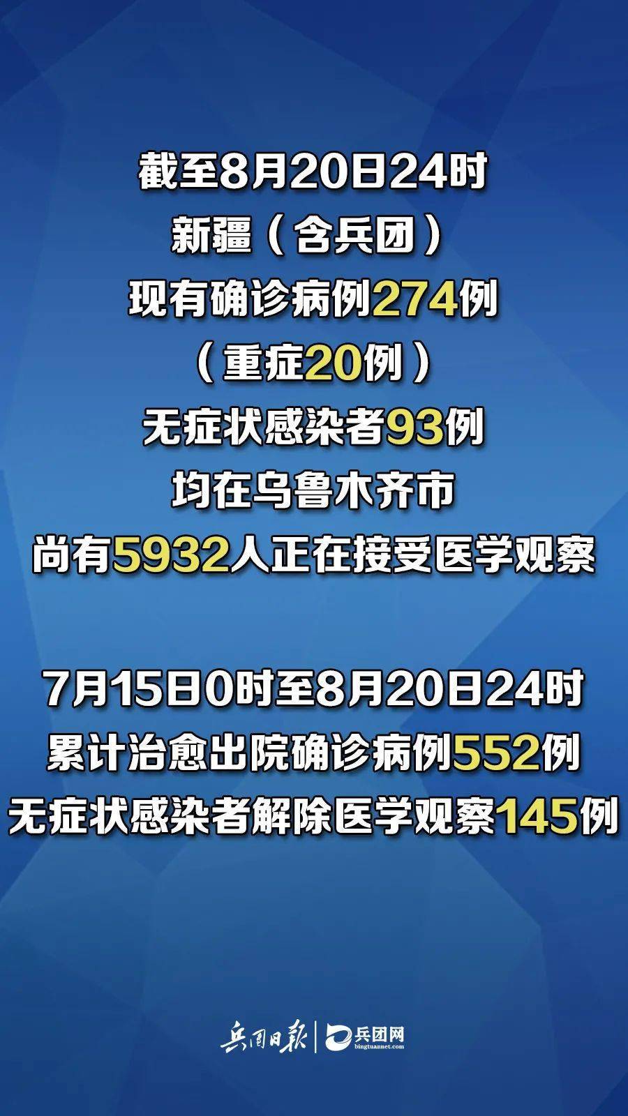 新疆兵团疫情最新动态解析