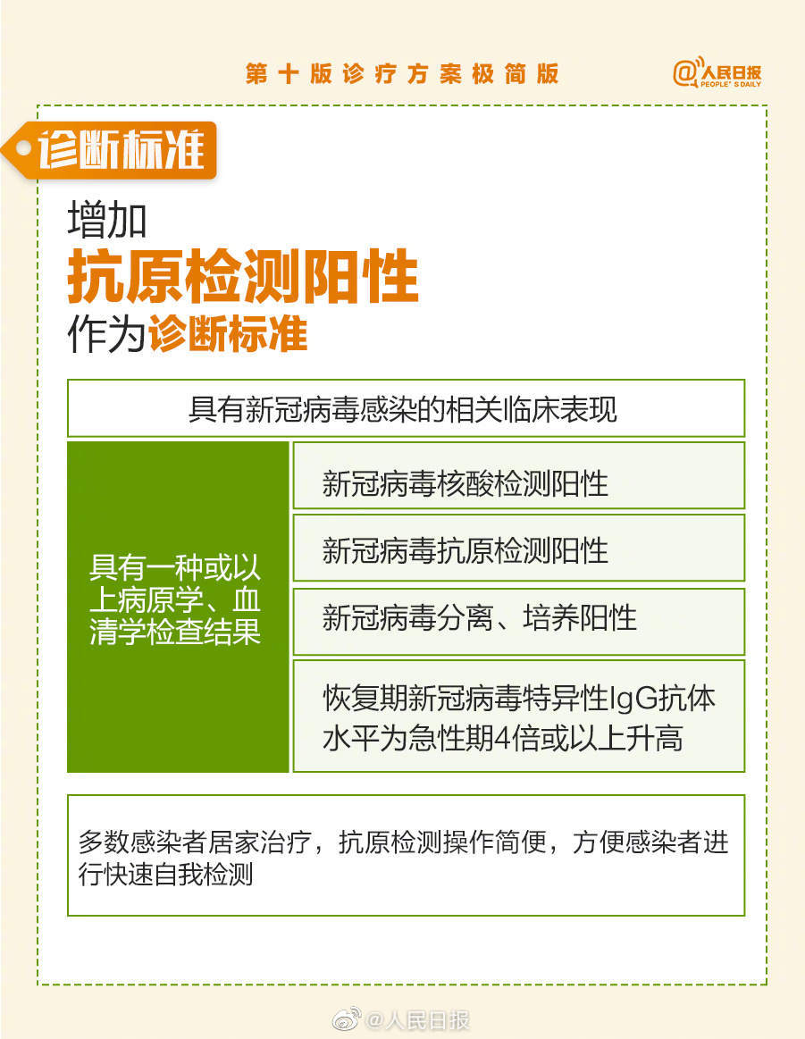 新冠最新诊断，科学进步引领全球应对策略