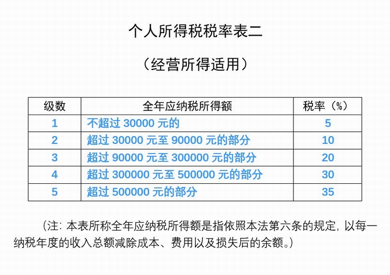 最新个税改革影响与展望，税改对个税的影响及未来趋势分析