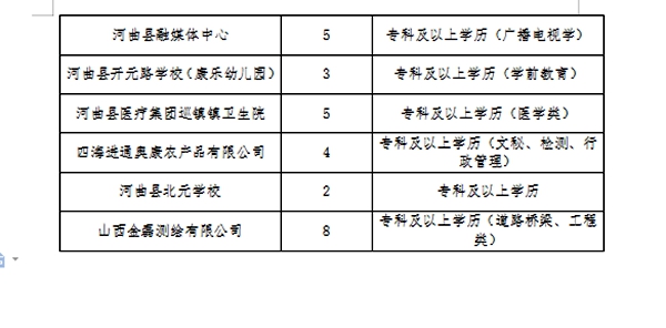 浉河区医疗保障局招聘启事全面发布