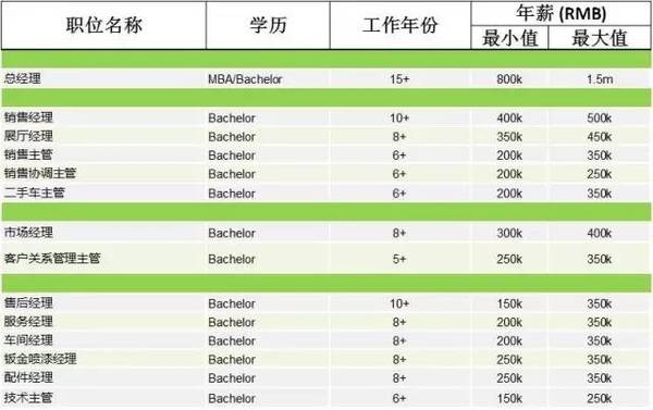 最新行业群发展趋势及其影响