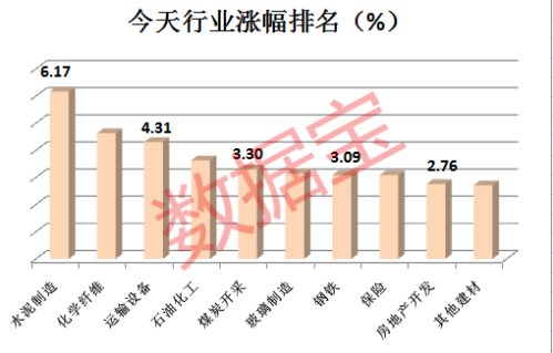 今日股票数据分析报告概览