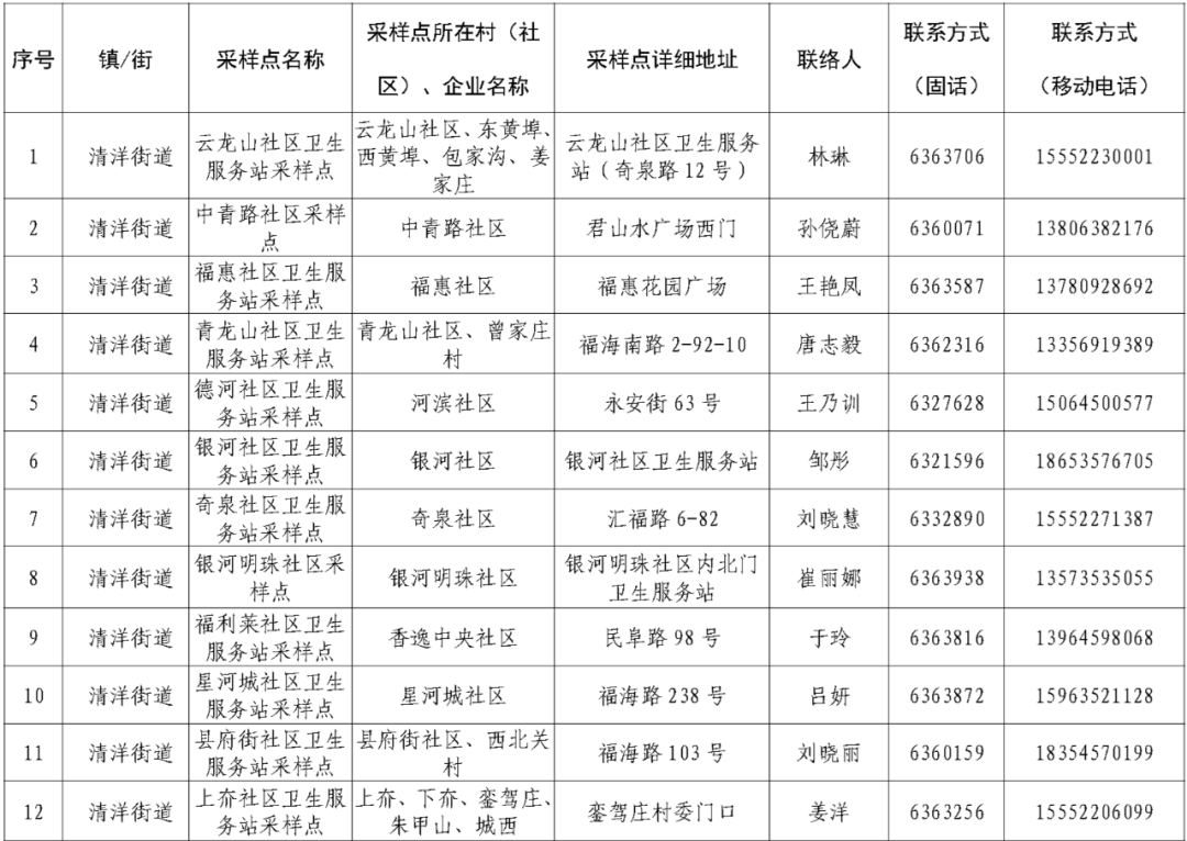 烟台最新两例病例深度探究及其影响分析