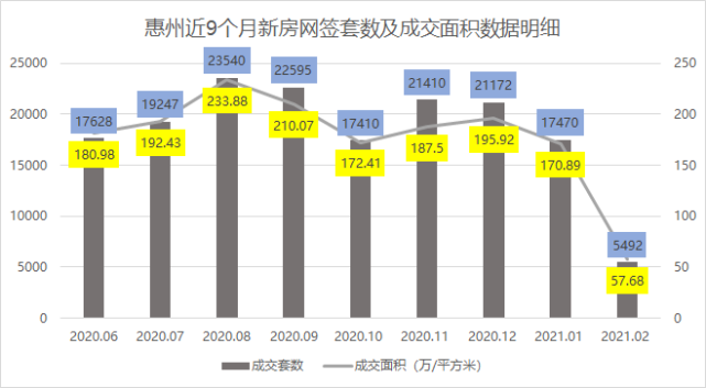 惠州房产价格最新动态解析