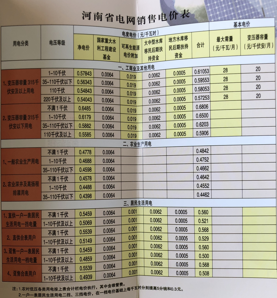 河北最新电价政策解读与实施影响深度剖析