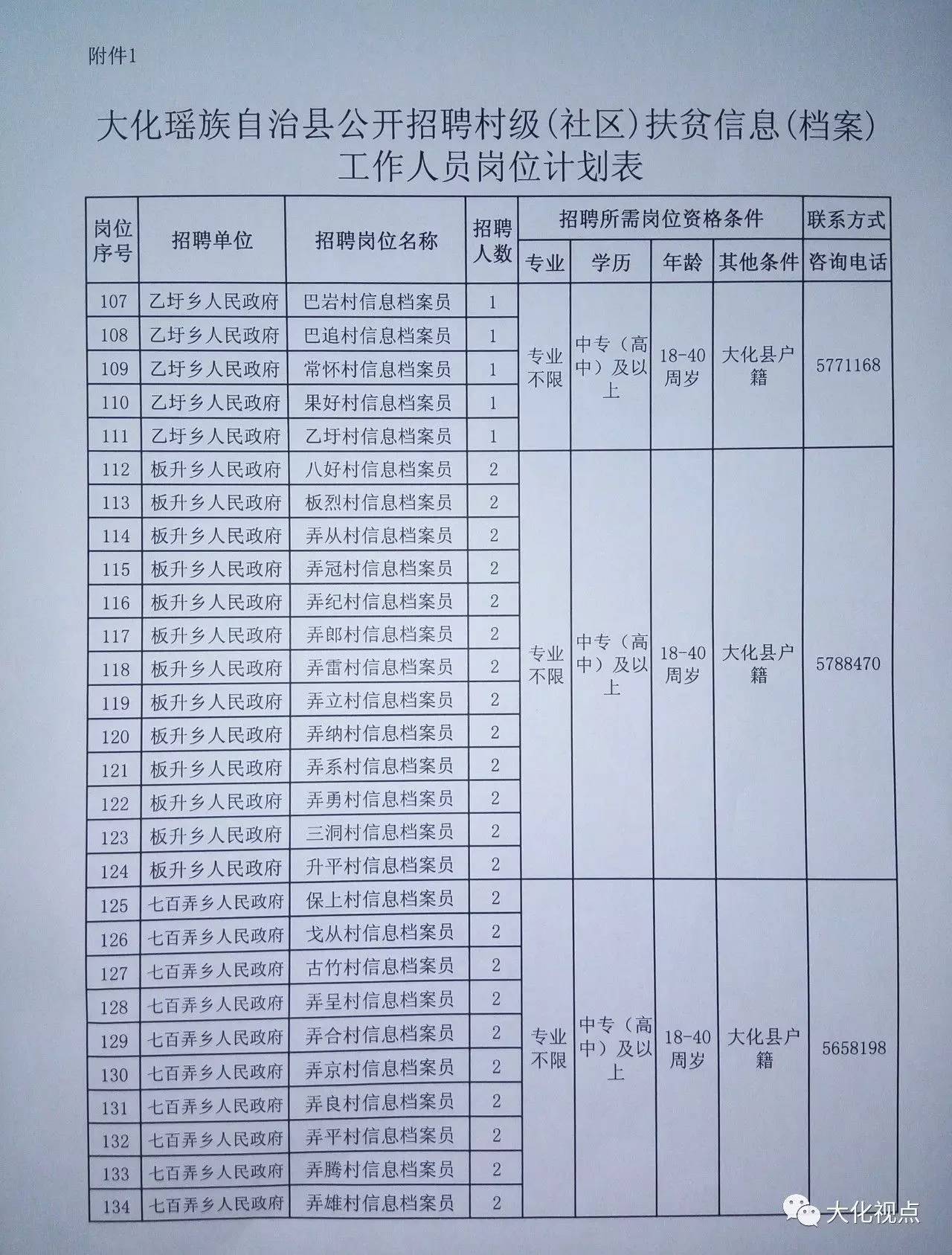 火地村委会最新招聘信息汇总