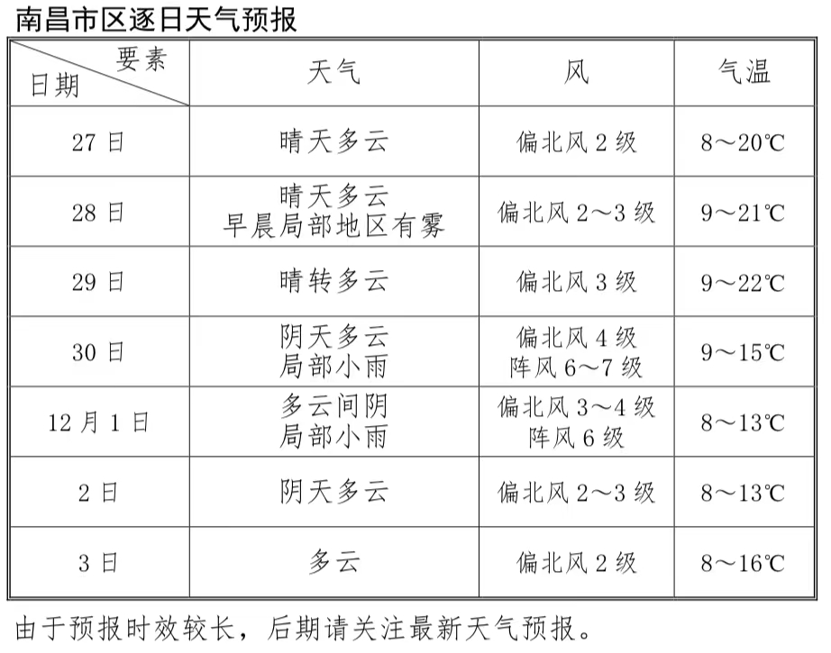 南昌最新冷空气，深度分析及其影响探讨