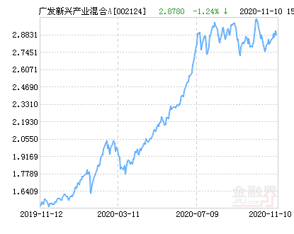 广发最新基金，投资新时代的先锋引领者