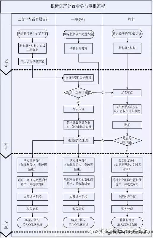 公司转让最新流程全面解析