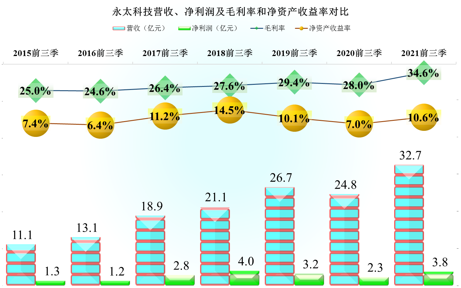 永太科技引领创新潮流，塑造未来科技产业新篇章