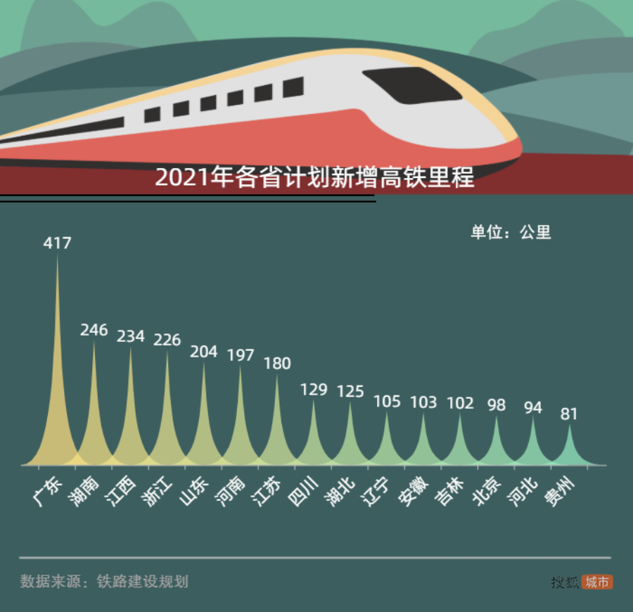 全球高铁大排名，速度与未来的交汇点探索