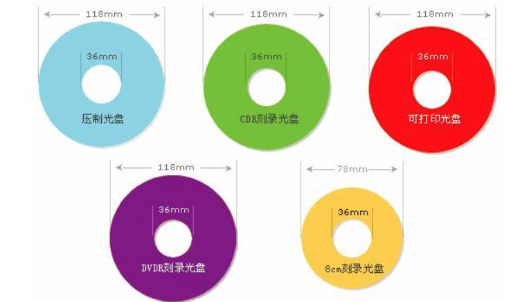 革新与未来，最新光盘容量及存储技术展望