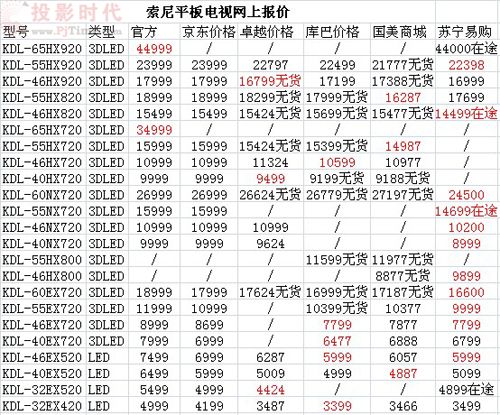 索郎最新价格及市场走势概览与购买指南