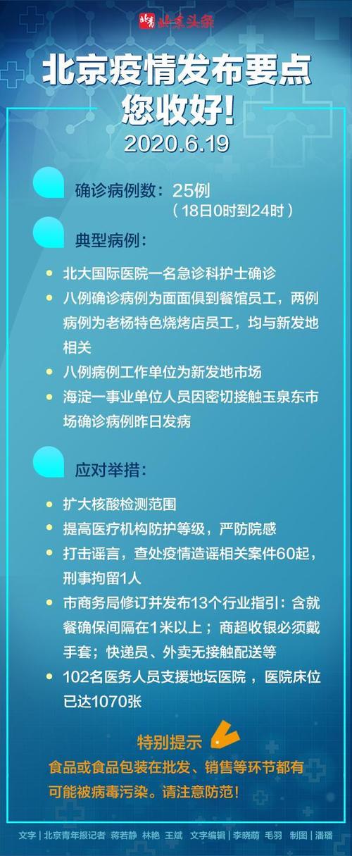 北京疫情最新情况更新通知