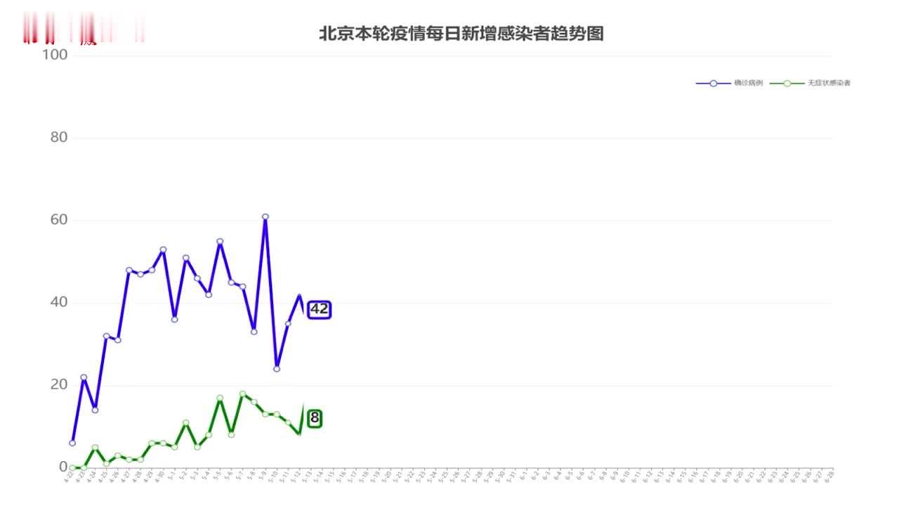 北京疫情最新动态，今日新增病例数量增长