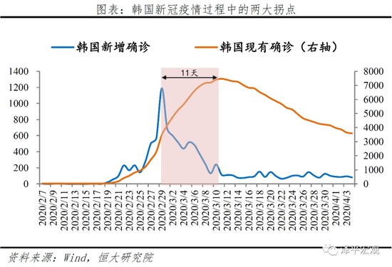 中国最新疫情形势分析报告