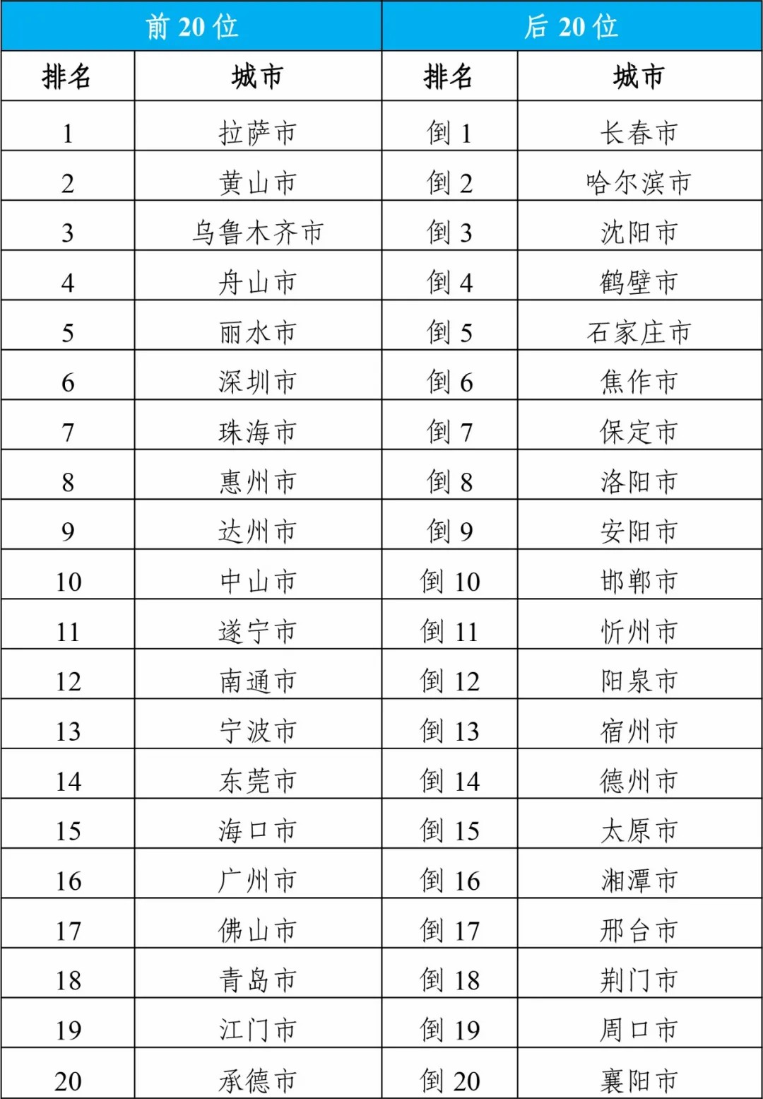 最新城市排名榜单，揭示繁荣与活力的城市新貌