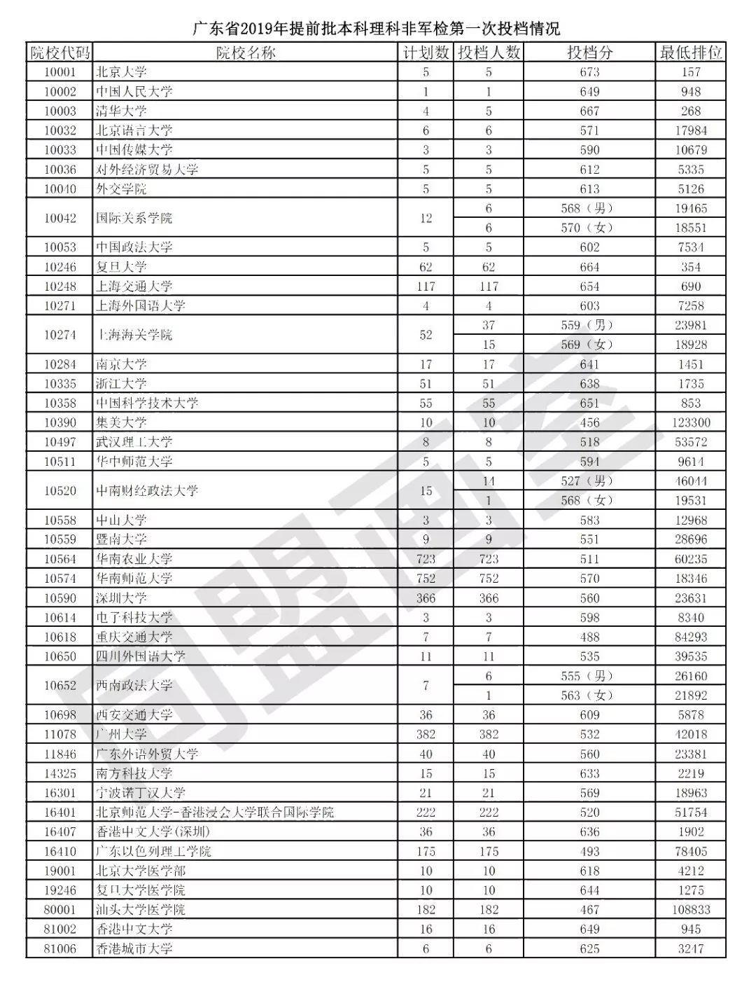 广东最新投档状态查询，录取信息便捷查询途径