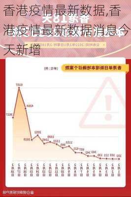 香港疫情最新动态及新增情况分析