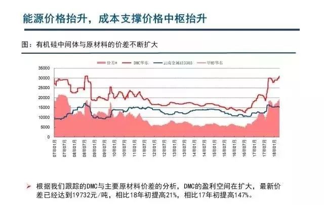 有机硅价格最新动态，市场走势与影响因素深度解析