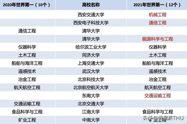 全球顶尖学科领域竞争与趋势分析，最新学科排名2021揭晓