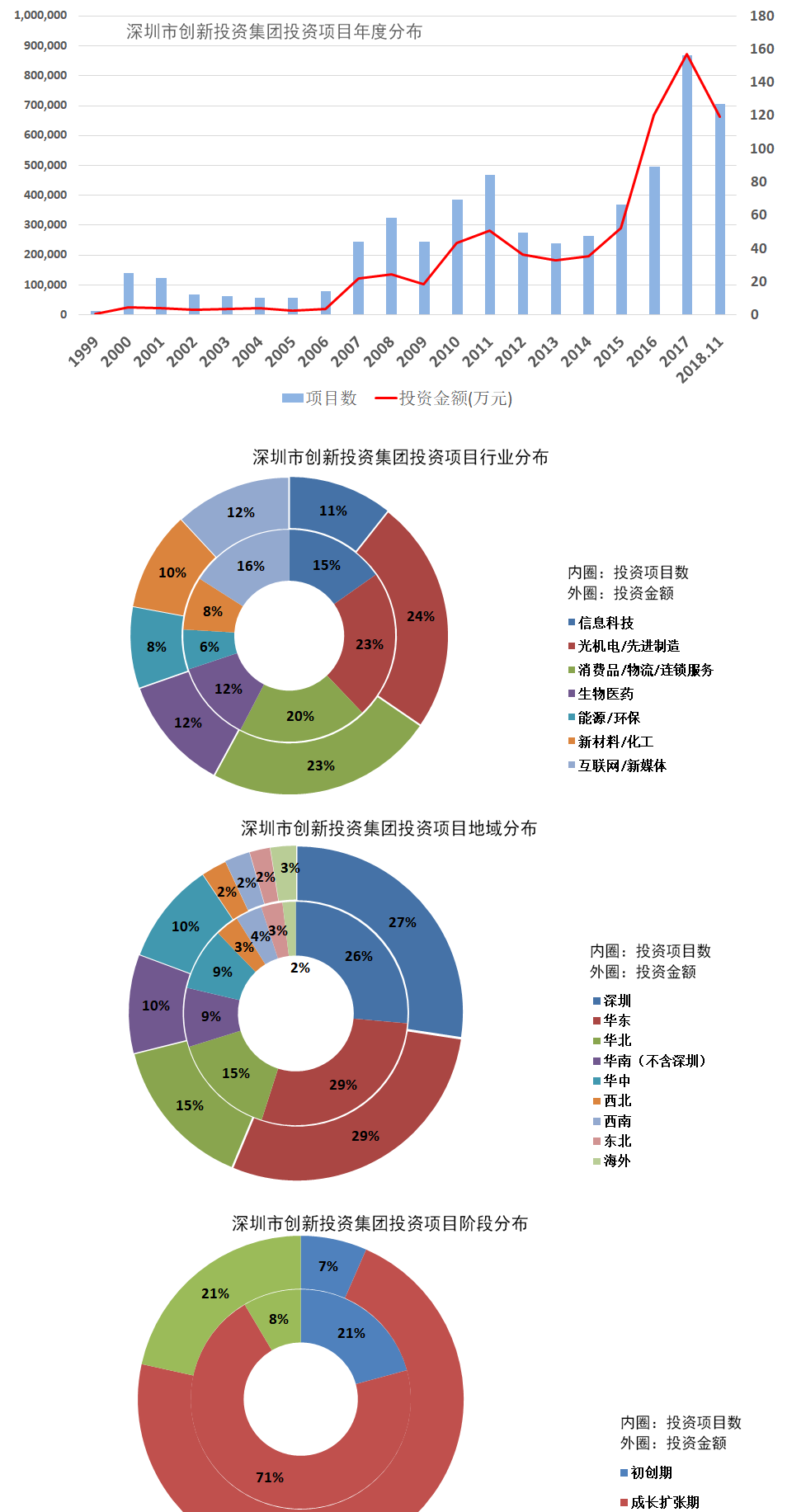 深创投最新估值揭示创投行业动态与前景展望