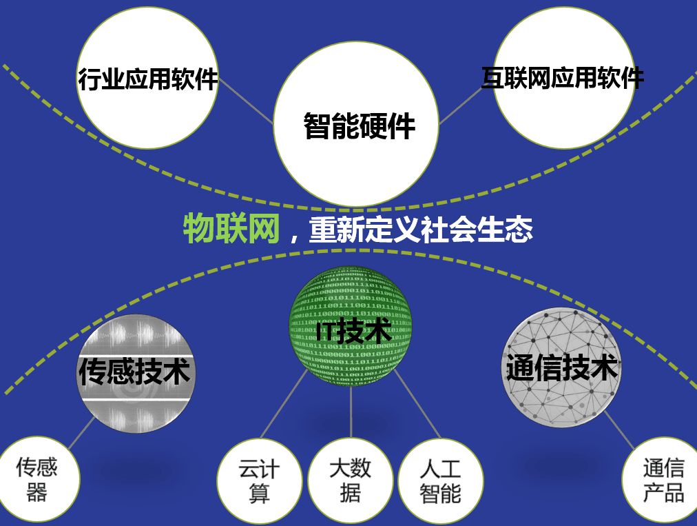 物联网技术最新动态，引领智能化革新浪潮