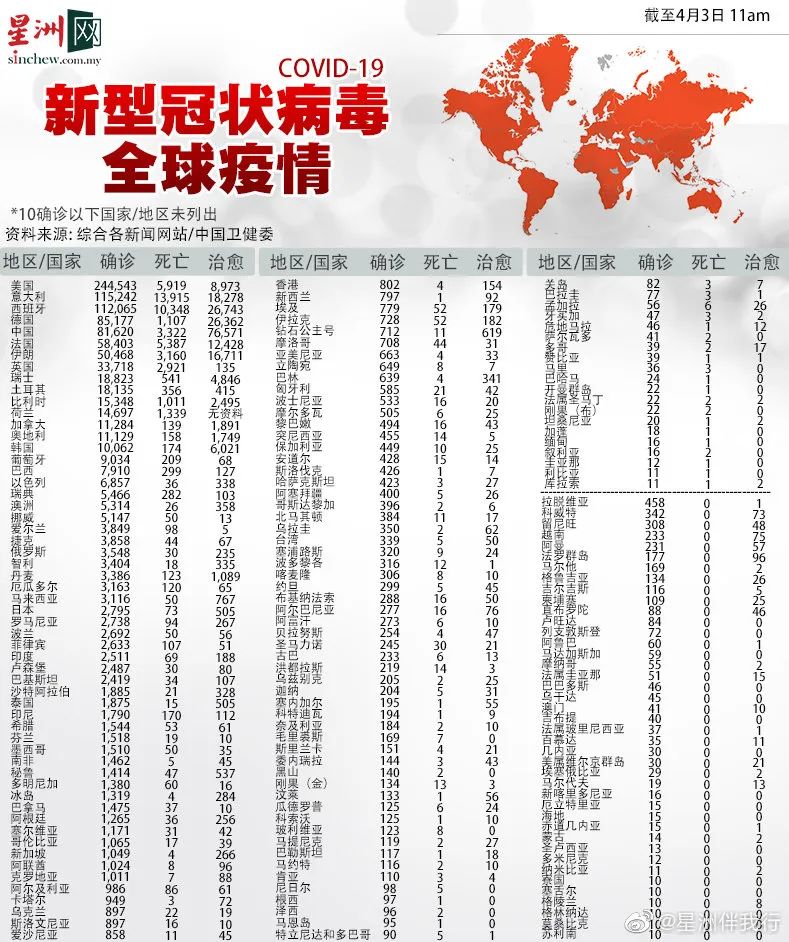 新冠病毒最新今日数据概览