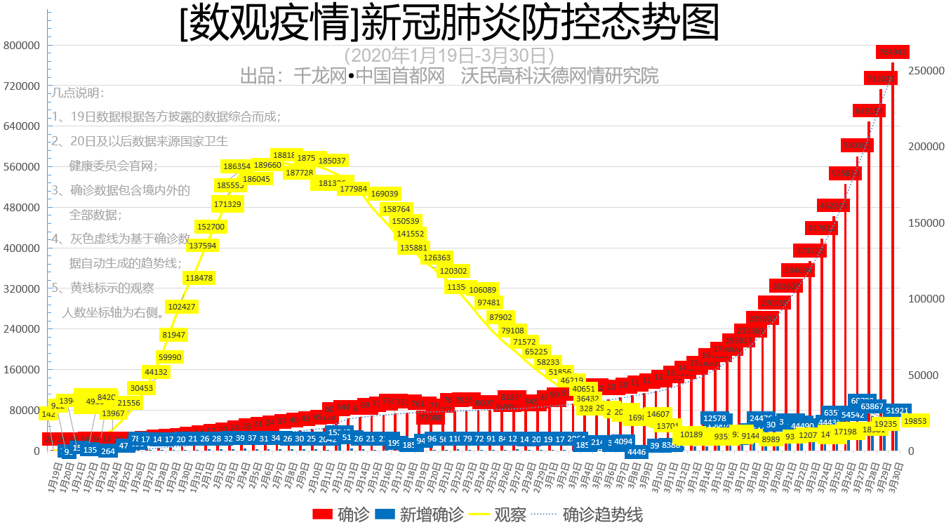 中国疫情最新概况