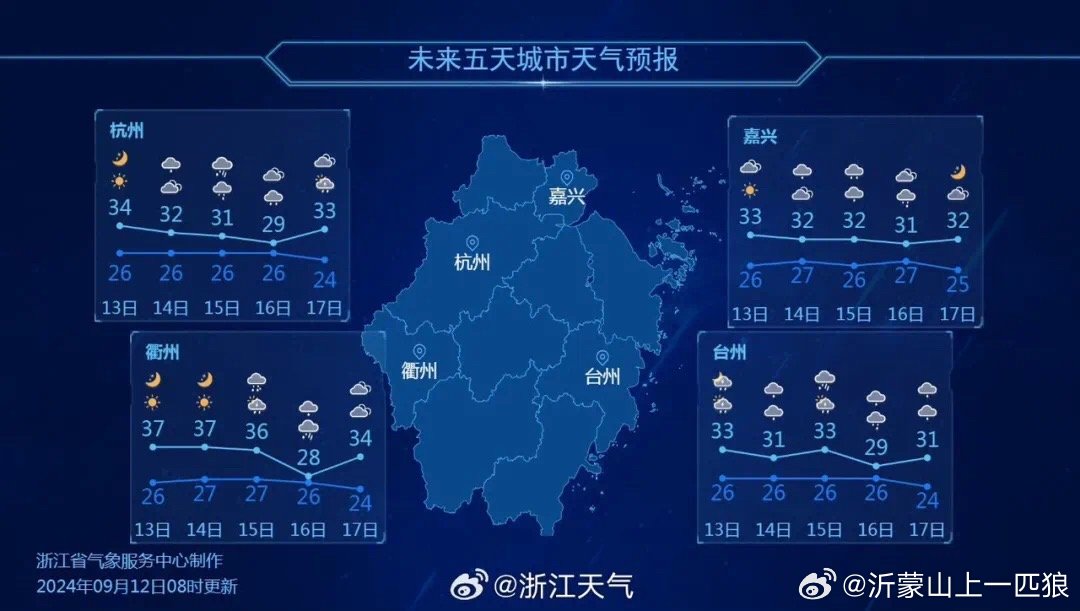 全国气象天气预报最新更新报告