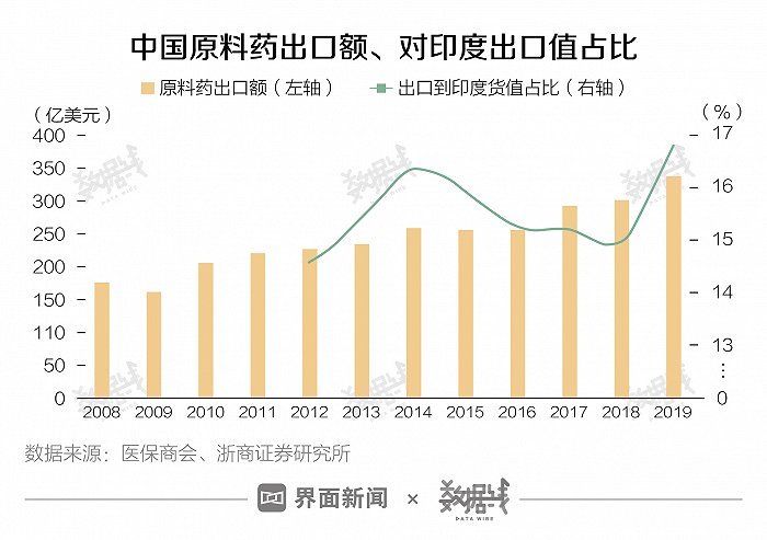 疫情影响下的经济发展最新分析