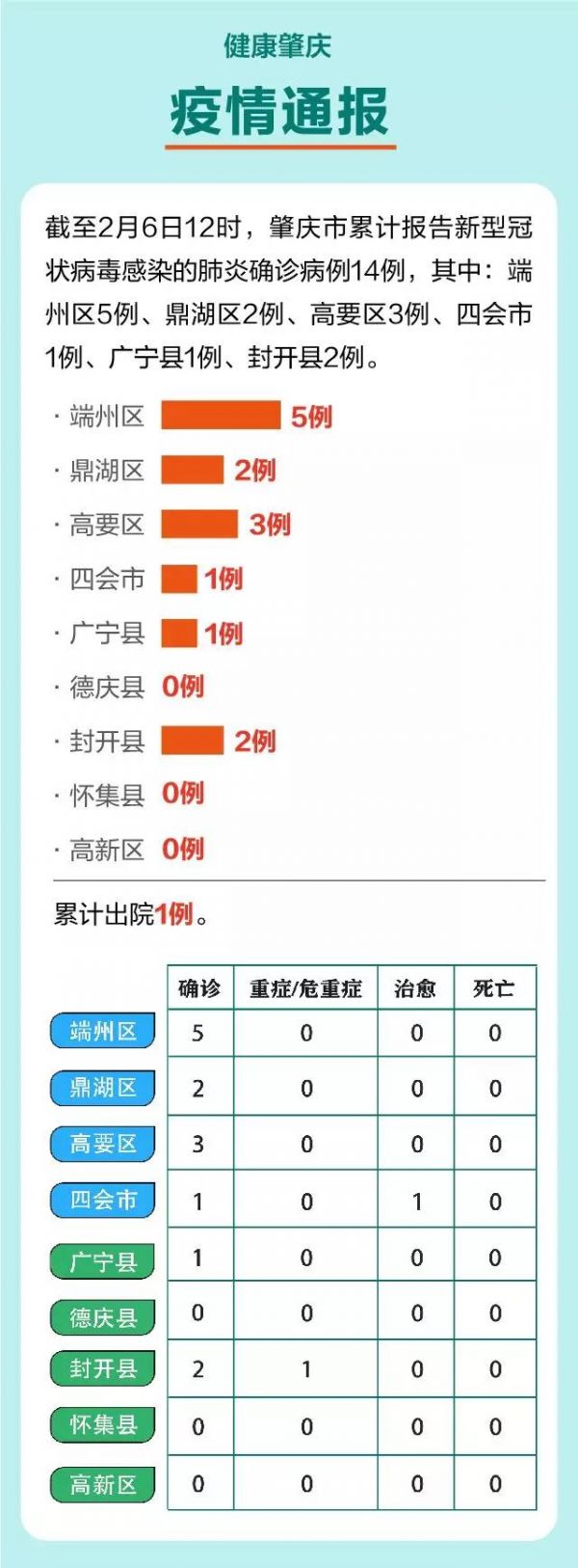 广东新冠病毒最新概况与防控措施解析