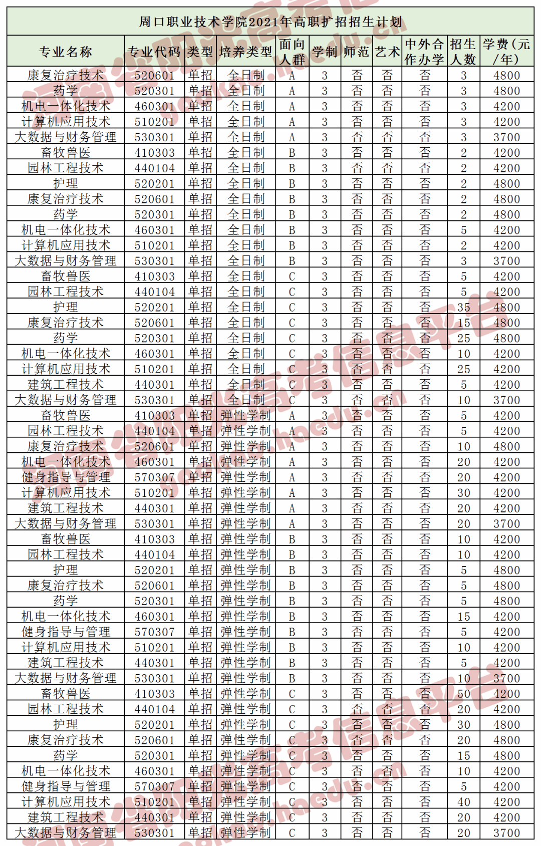 河南省高职扩招最新动态概览