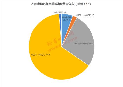 最新A股破净股现象深度剖析