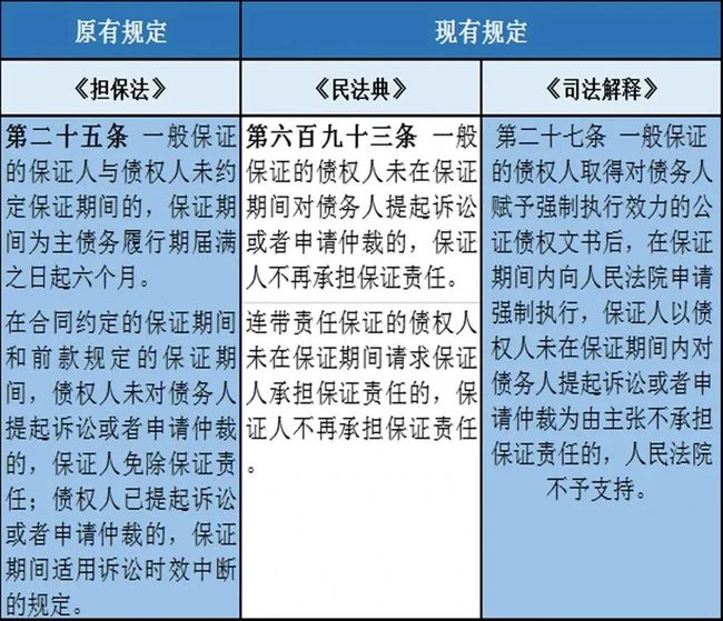 民法典制度最新规定及其深远影响