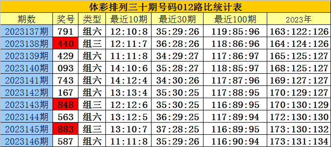 白小姐三肖三期必出一期开奖,适用实施计划_薄荷版74.27