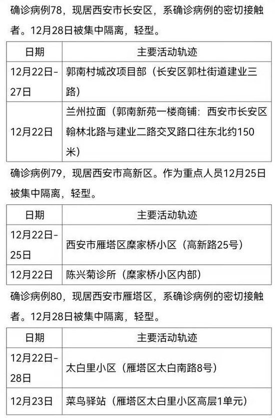 西安疫情最新确诊病例，全民齐心应对，共克难关