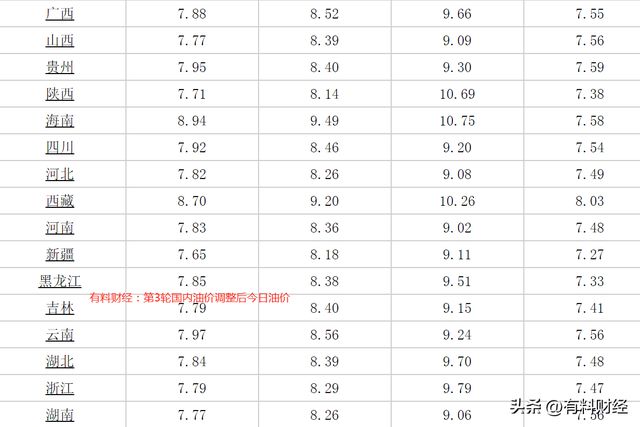 全球能源市场震荡，油价最新调整时间公布引发新一波波动