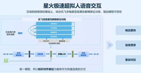 管家婆必出一中一特,高速响应方案设计_P版20.195