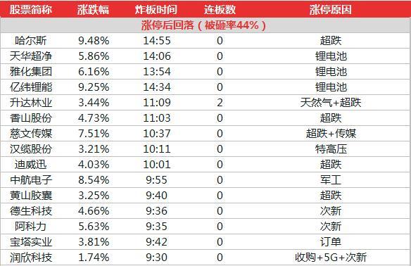 今晚澳门特马开的什么号码2024,数据资料解释落实_6DM25.657