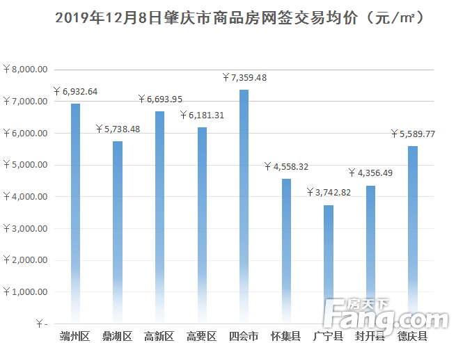 肇庆楼盘最新价格表揭秘，市场趋势分析与购房策略指南