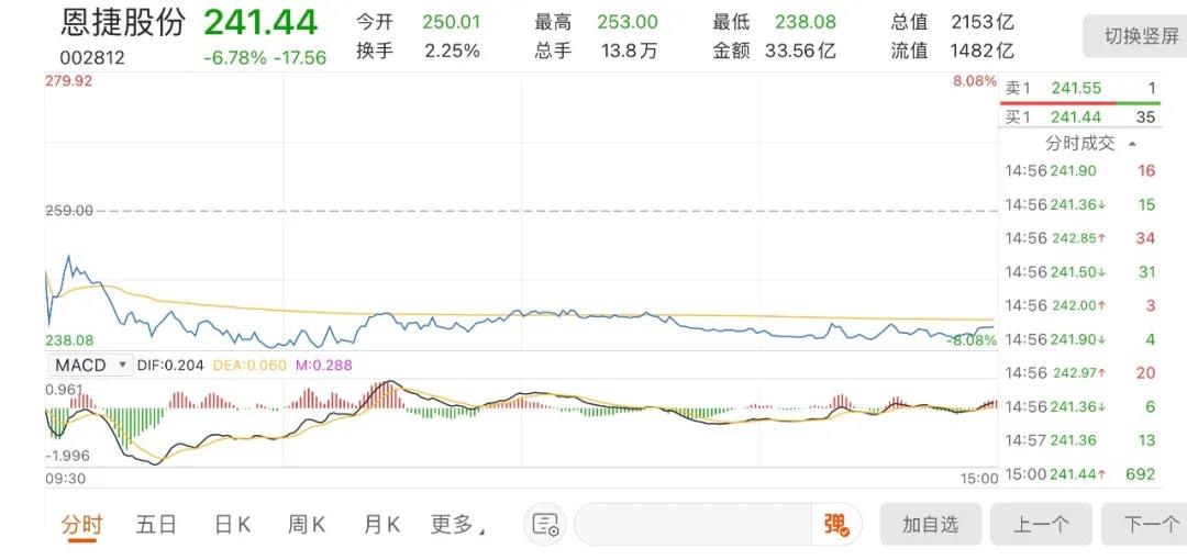 新奥长期免费资料大全,理念解答解释落实_XP74.241