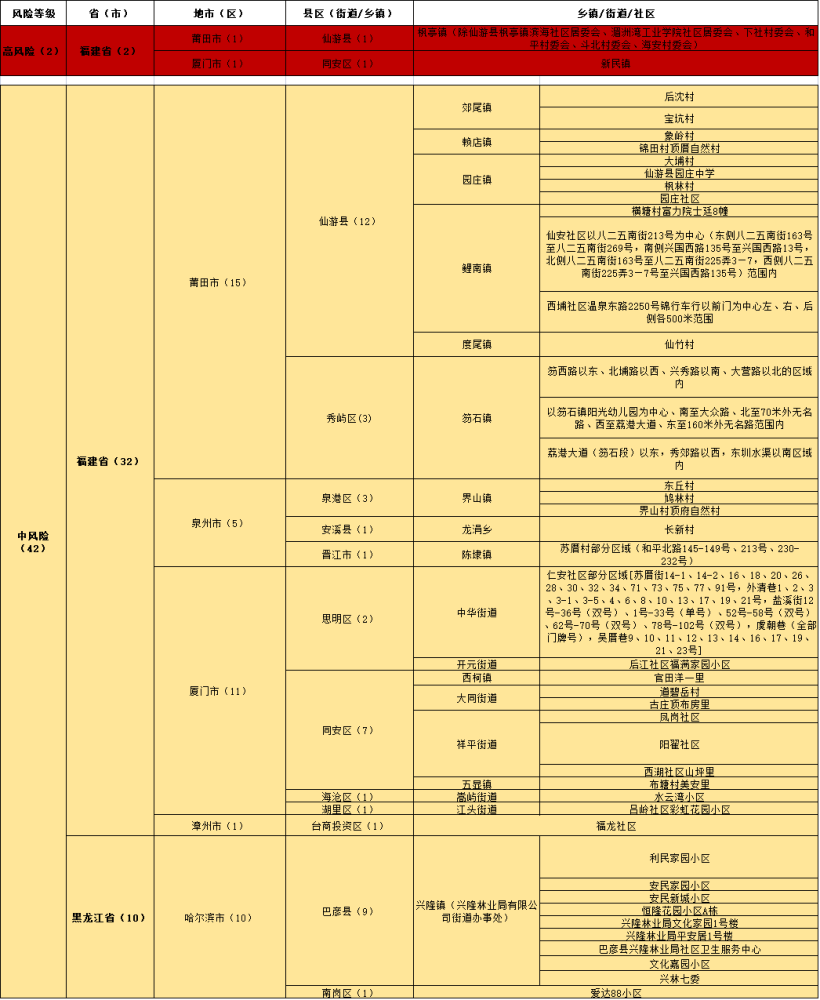 第2761页