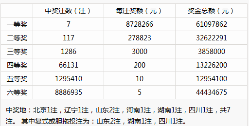 新澳门彩历史开奖记录十走势图,绝对经典解释落实_Elite33.819