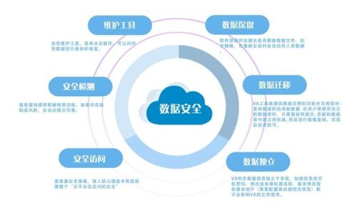 澳门100%最准一肖,安全性方案设计_安卓版76.817